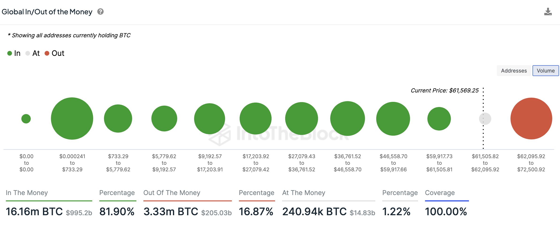 Cryptocurrencies Price Prediction Bitcoin Ethereum And Layer 1 Tokens